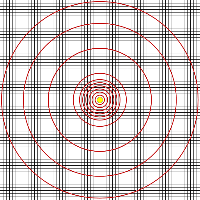 Solar Orbits