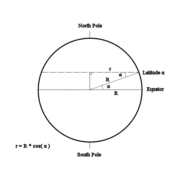Plate Carree Projection World Map