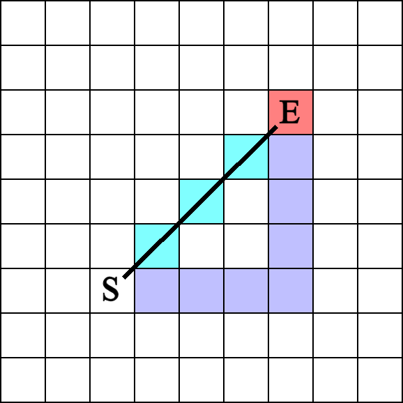 Equal Square Path