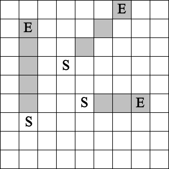 Square Minimum Distortion