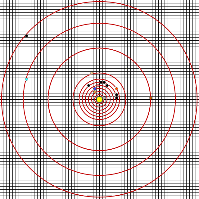 Solar Orbits Initial Positions