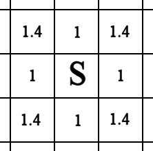 Diagonal Square Movement