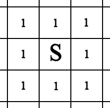 Equal Square Movement