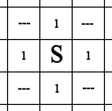 NSEW Square Movement